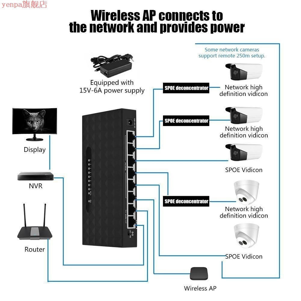 Mini LAN PoE Ethernet Network Desktop Switch with 8 Ports