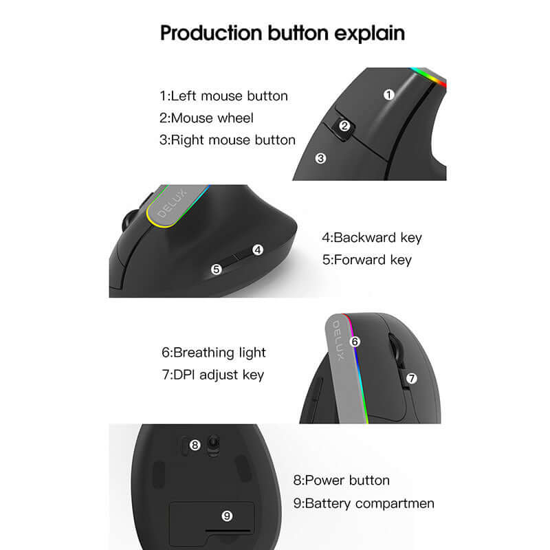 Diagram showing button functions on the Colorful RGB Vertical Ergonomic Wireless Mouse M618C, featuring 6 buttons and ergonomic design.