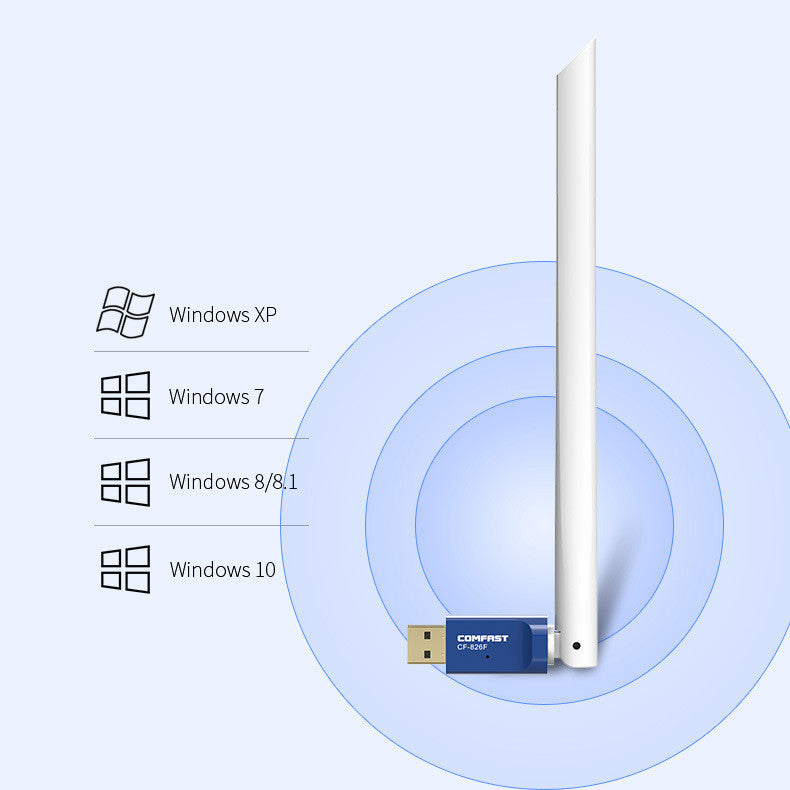 High-Performance USB Wireless Network Card with External Antenna