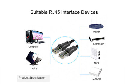 Flat Cat6 Pure Copper Gigabit Network Cable for Router and Computer